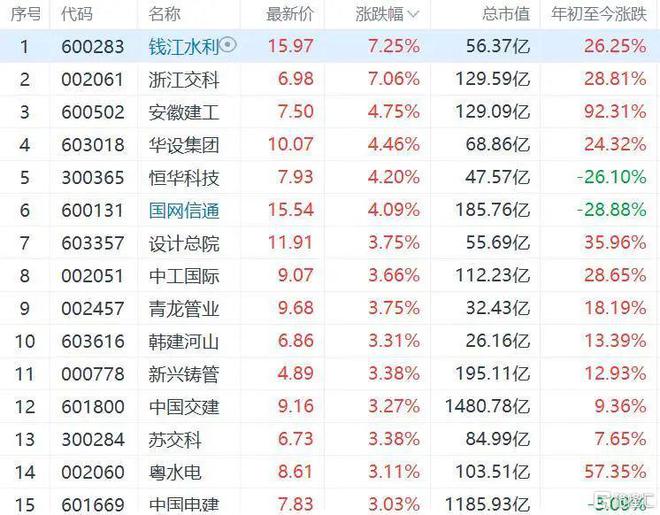 J9九游会 九游会J9住建部新政 一级建造师的春天真的来了！(图2)