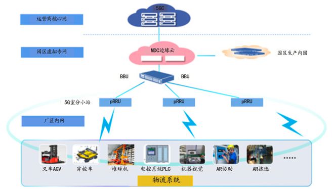 热文回顾｜5J9九游会 九游会J9G时代的智慧物流发展与物流技术变革(图2)