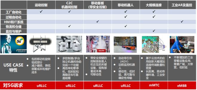 热文回顾｜5J9九游会 九游会J9G时代的智慧物流发展与物流技术变革