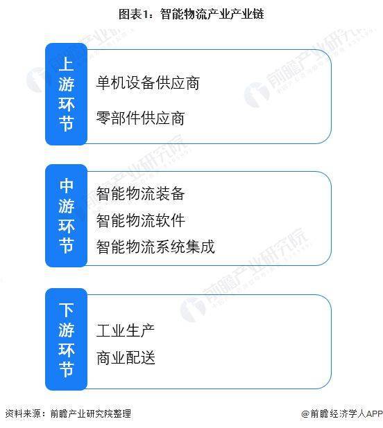 J9九游会 九游会J9智慧物流具有哪些特点？核心系统是什么？