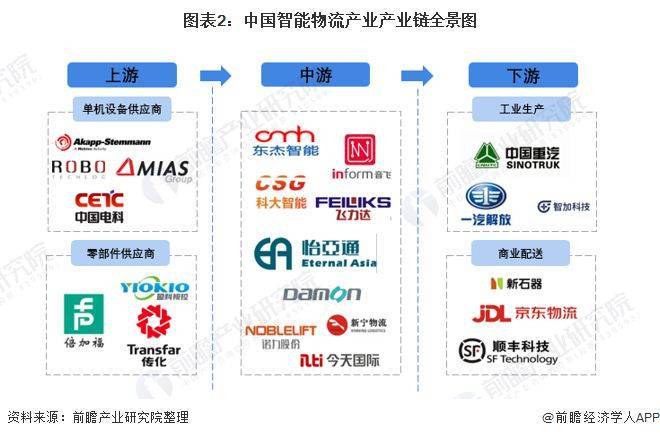 J9九游会 九游会J9智慧物流具有哪些特点？核心系统是什么？(图2)
