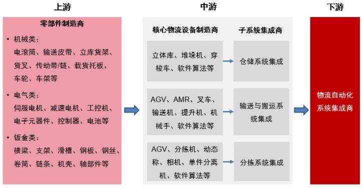J9九游会 九游会J9智慧物流具有哪些特点？核心系统是什么？(图4)