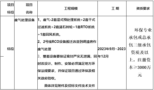 沸J9九游会 九游会J9石转轮+RTO 大亚车轮制造有限公司废气处理设备项目招标