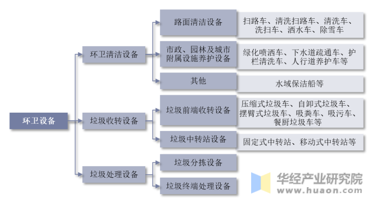 2021年中国环卫行业及环卫设备（装备）行业现状及趋势分析J9九游会 九游会J9电动及氢能车快速发展「图」