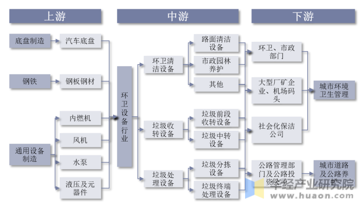 2021年中国环卫行业及环卫设备（装备）行业现状及趋势分析J9九游会 九游会J9电动及氢能车快速发展「图」(图4)
