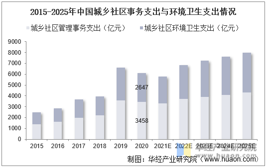 2021年中国环卫行业及环卫设备（装备）行业现状及趋势分析J9九游会 九游会J9电动及氢能车快速发展「图」(图5)