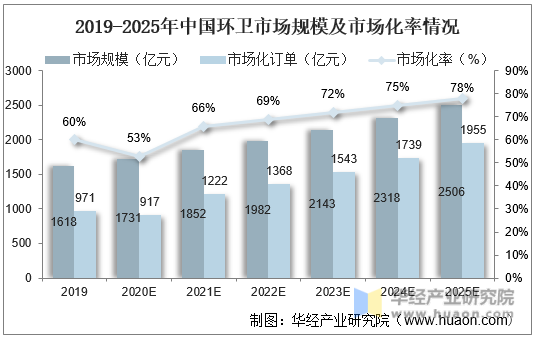 2021年中国环卫行业及环卫设备（装备）行业现状及趋势分析J9九游会 九游会J9电动及氢能车快速发展「图」(图6)