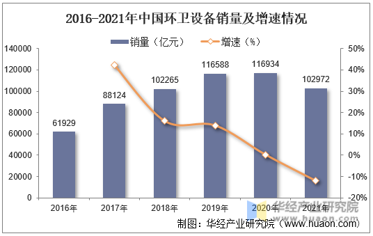 2021年中国环卫行业及环卫设备（装备）行业现状及趋势分析J9九游会 九游会J9电动及氢能车快速发展「图」(图8)