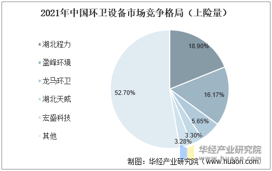 2021年中国环卫行业及环卫设备（装备）行业现状及趋势分析J9九游会 九游会J9电动及氢能车快速发展「图」(图10)