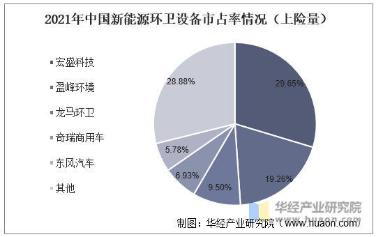 2021年中国环卫行业及环卫设备（装备）行业现状及趋势分析J9九游会 九游会J9电动及氢能车快速发展「图」(图11)