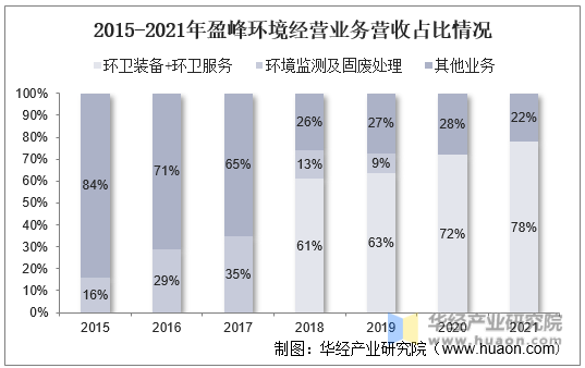 2021年中国环卫行业及环卫设备（装备）行业现状及趋势分析J9九游会 九游会J9电动及氢能车快速发展「图」(图12)