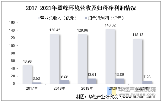 2021年中国环卫行业及环卫设备（装备）行业现状及趋势分析J9九游会 九游会J9电动及氢能车快速发展「图」(图13)