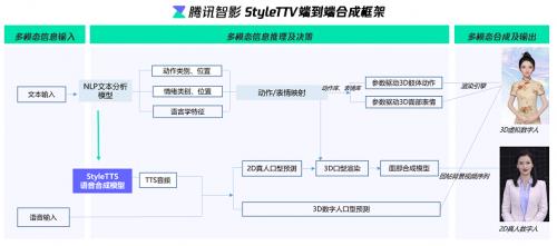 用九游会J9 J9九游会AI改编世界 智影数字人亮相2023年腾讯青少年科学小会(图3)