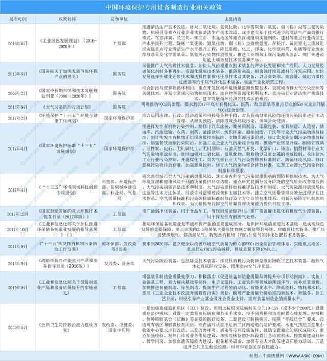 2021年中国环境保护专用设备制造行业最新政策汇总一览九游会J9 J9九游会
