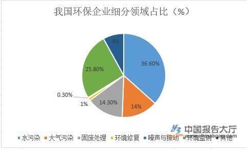 J9九游会 九游会J9智慧环保行业发展分析(图1)