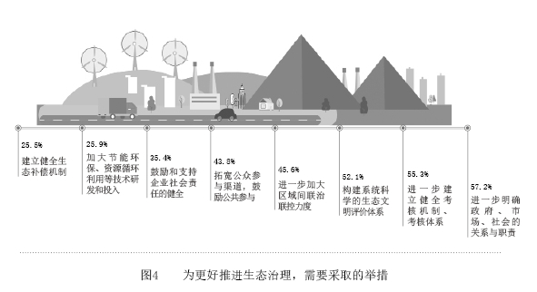 J9九游会 九游会J9国外生态治理实践及其经验借鉴 （2）
