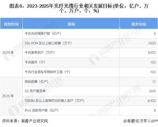 2022年智慧城市产业J9九游会 九游会J9十大关键词：双千兆、城市大脑、东数西算……(图2)