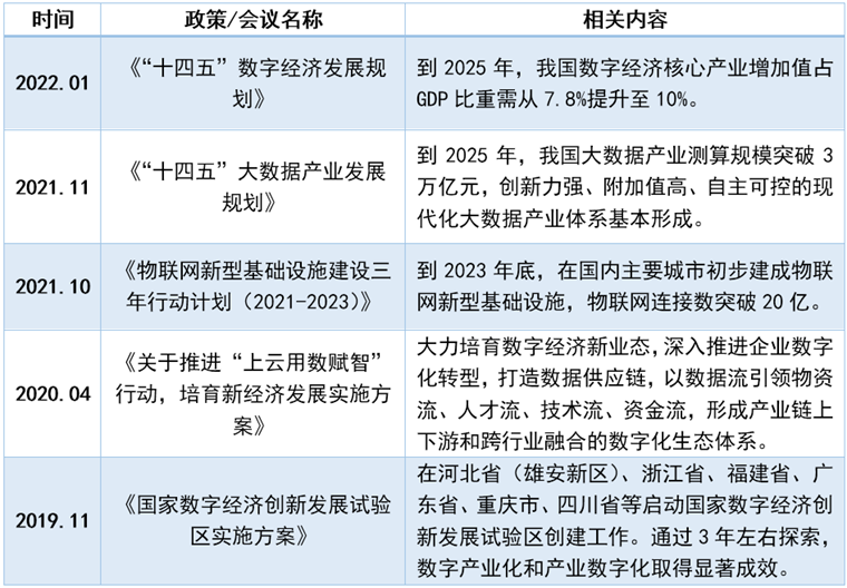 2022年智慧城市产业J9九游会 九游会J9十大关键词：双千兆、城市大脑、东数西算……(图8)