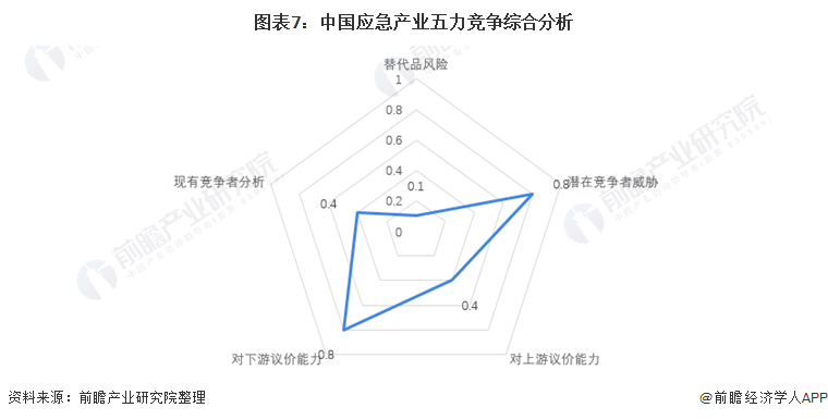 2022年智慧城市产业J9九游会 九游会J9十大关键词：双千兆、城市大脑、东数西算……(图11)