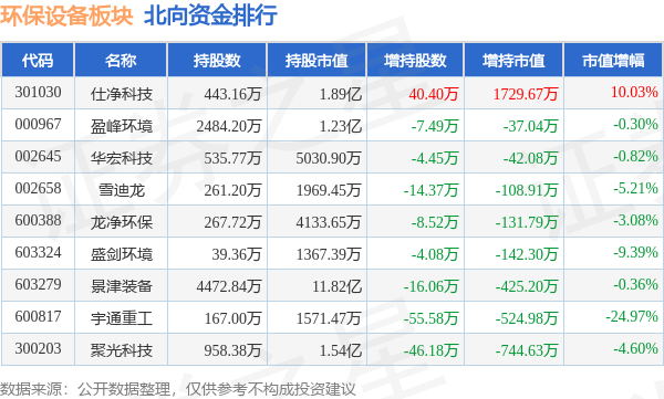 环保设备板块10月9日跌042%聚光科技领跌主九游会J9 J9九游会力资金净流出768725万元(图4)