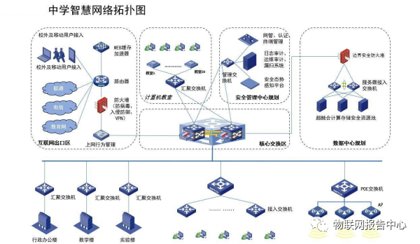 智慧校园网系统总体规划设计J9九游会 九游会J9