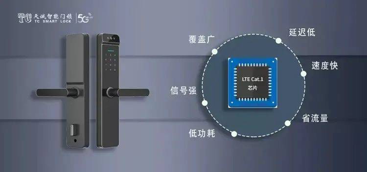 九游会J9 J9九游会以锁管房•以房管人人脸联网智能门锁为网约房管理赋能(图2)