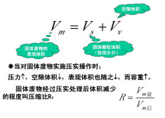 J9九游会 九游会J9环保行业盛宴：先看固废处理领域哪些技术引关注!(图2)