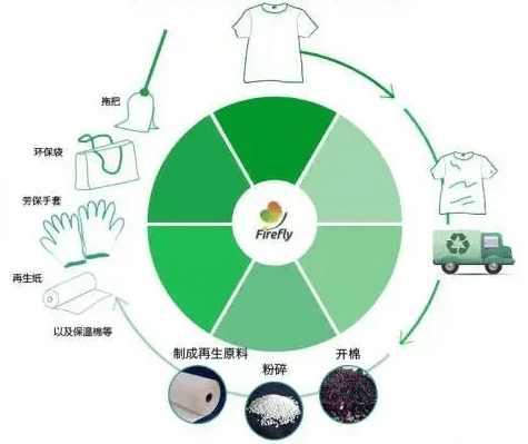 未来环保产品的发展方向九游会J9 J9九游会和趋势(图3)