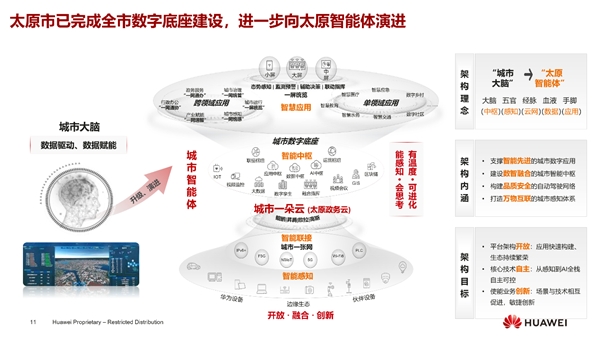 九游会J9 J9九游会第十六届智慧城市大会：华为云“一城一云”助力十堰、太原、邢台荣登先锋榜(图4)