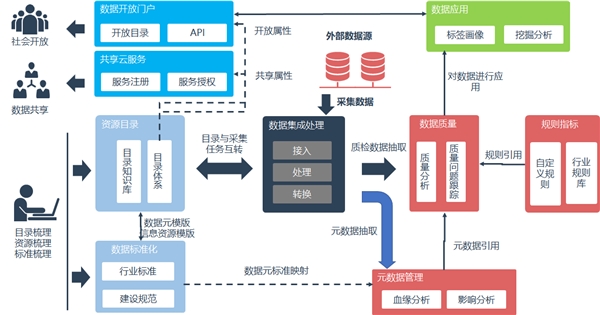 九游会J9 J9九游会第十六届智慧城市大会：华为云“一城一云”助力十堰、太原、邢台荣登先锋榜(图5)