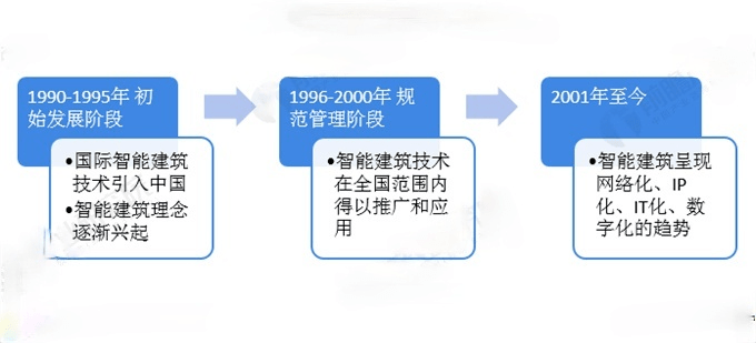 职业发展的道路上能力与学习并进。智能建造师-新型高度融合型J9九游会 九游会J9人才