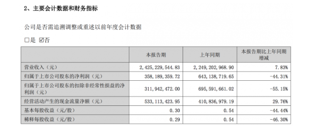 昆仑万维整合AI业务并推出天工大模型 内测即将启动九游会J9 J9九游会