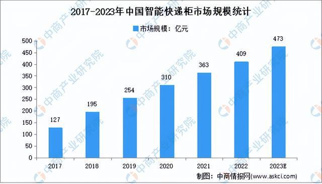 J9九游会 九游会J92023年中国智慧物流行业市场前景及研究报告（简版）(图6)