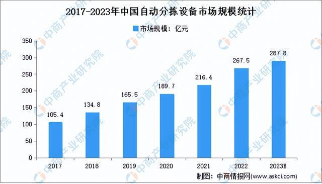 J9九游会 九游会J92023年中国智慧物流行业市场前景及研究报告（简版）(图5)