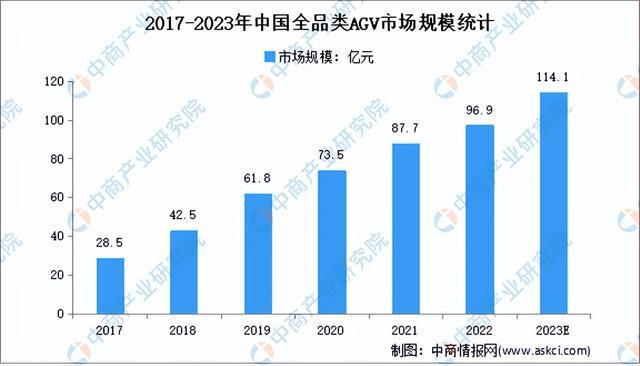 J9九游会 九游会J92023年中国智慧物流行业市场前景及研究报告（简版）(图7)
