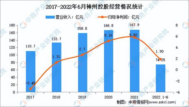 J9九游会 九游会J92023年中国智慧物流行业市场前景及研究报告（简版）(图15)