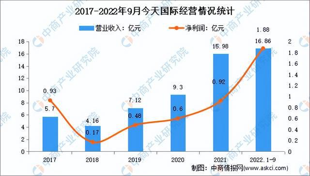 J9九游会 九游会J92023年中国智慧物流行业市场前景及研究报告（简版）(图13)