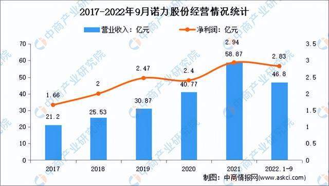 J9九游会 九游会J92023年中国智慧物流行业市场前景及研究报告（简版）(图11)