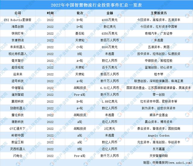 J9九游会 九游会J92023年中国智慧物流行业市场前景及研究报告（简版）(图10)
