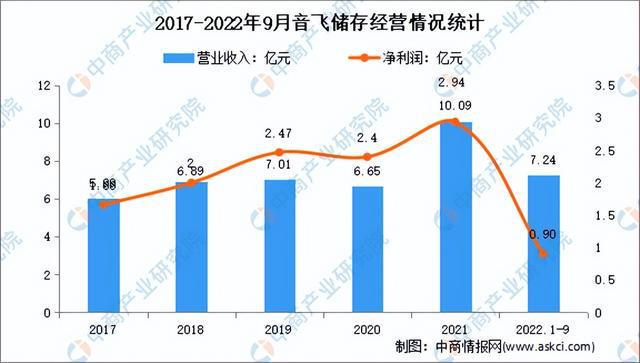 J9九游会 九游会J92023年中国智慧物流行业市场前景及研究报告（简版）(图12)