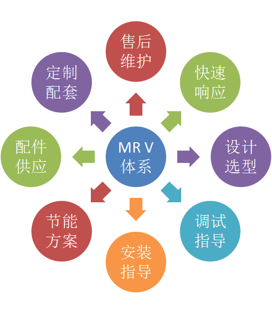 J9九游会 九游会J9威尔特（广州）流体设备有限公司——创新研发与卓越品质的结合(图2)