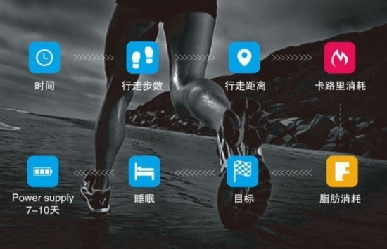 九游会J9 J9九游会最适合学生的智能手环推荐【5】(图3)