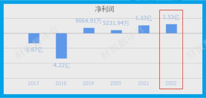 九游会J9 J9九游会环保设备第一股产销规模中国第1 大气污染治理设备的市占率75%(图5)