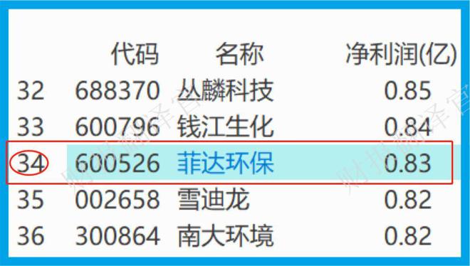 九游会J9 J9九游会环保设备第一股产销规模中国第1 大气污染治理设备的市占率75%(图7)