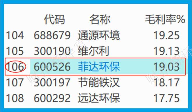 九游会J9 J9九游会环保设备第一股产销规模中国第1 大气污染治理设备的市占率75%(图9)