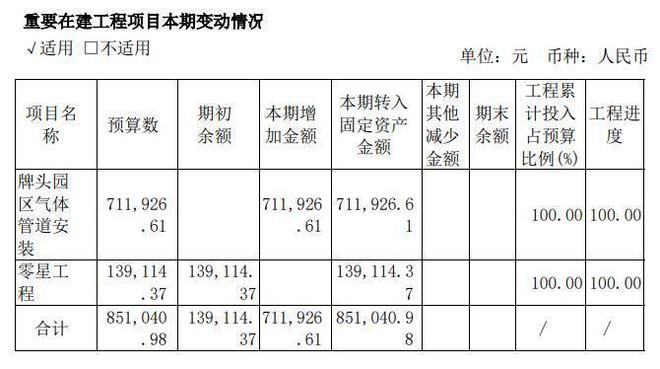 九游会J9 J9九游会环保设备第一股产销规模中国第1 大气污染治理设备的市占率75%(图15)