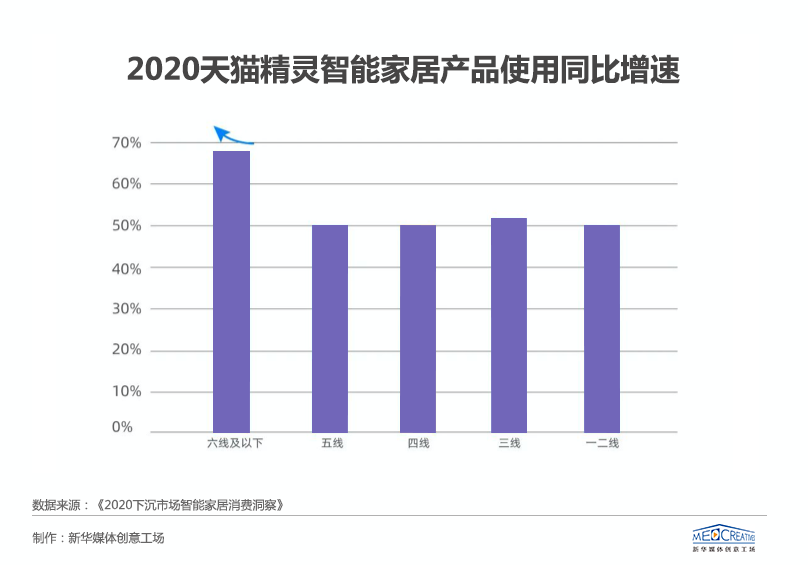 九游会J9 J9九游会智能家居全面来袭三到六线城市加速“智能进化”(图2)
