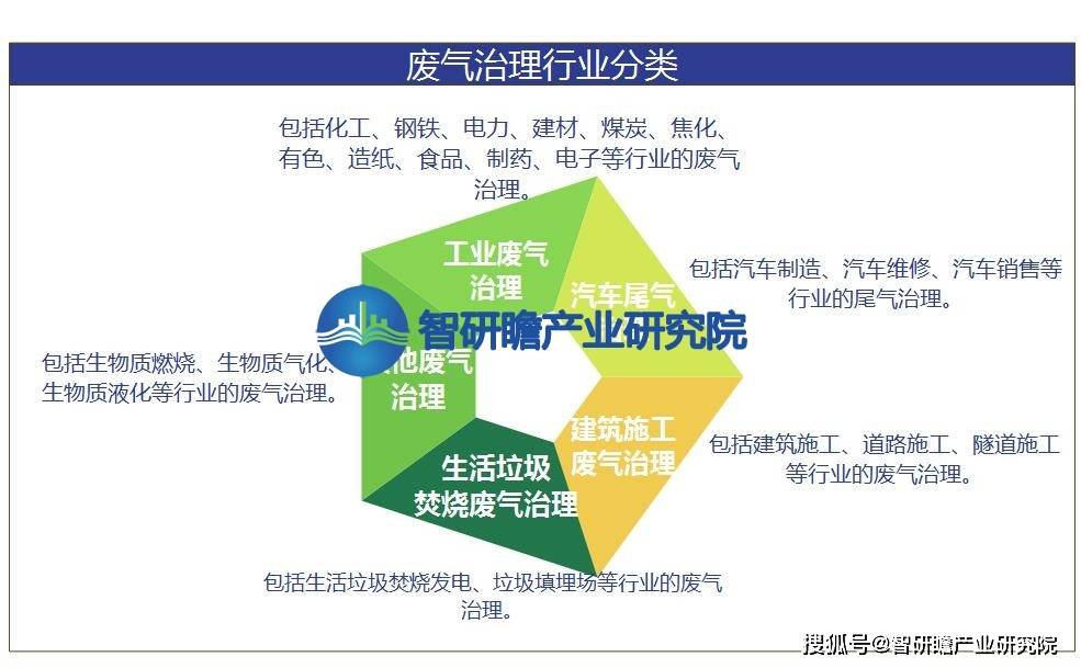 J9九游会 九游会J9中国废气治理行业报告：该行业的发展是当前环保领域的重要议题