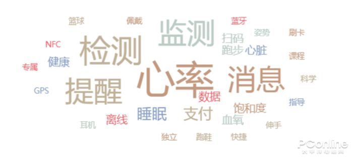 16款主流智能手环横评九游会J9 J9九游会！最值得买的都在这(图7)