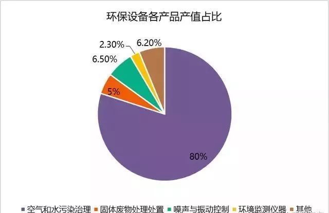 中国环保设备行业发展趋势与前景分析报J9九游会 九游会J9告 市场潜力逐步释放(图3)